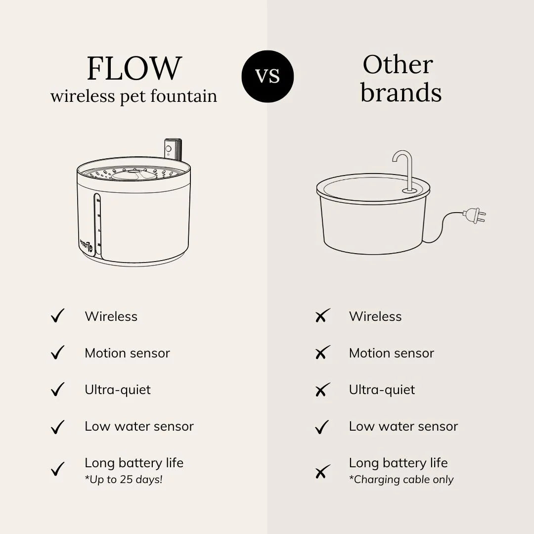 FLOW draadloze drinkfontein - wit